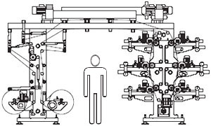 Layout of stack-type flexopress Idyllic FS 6